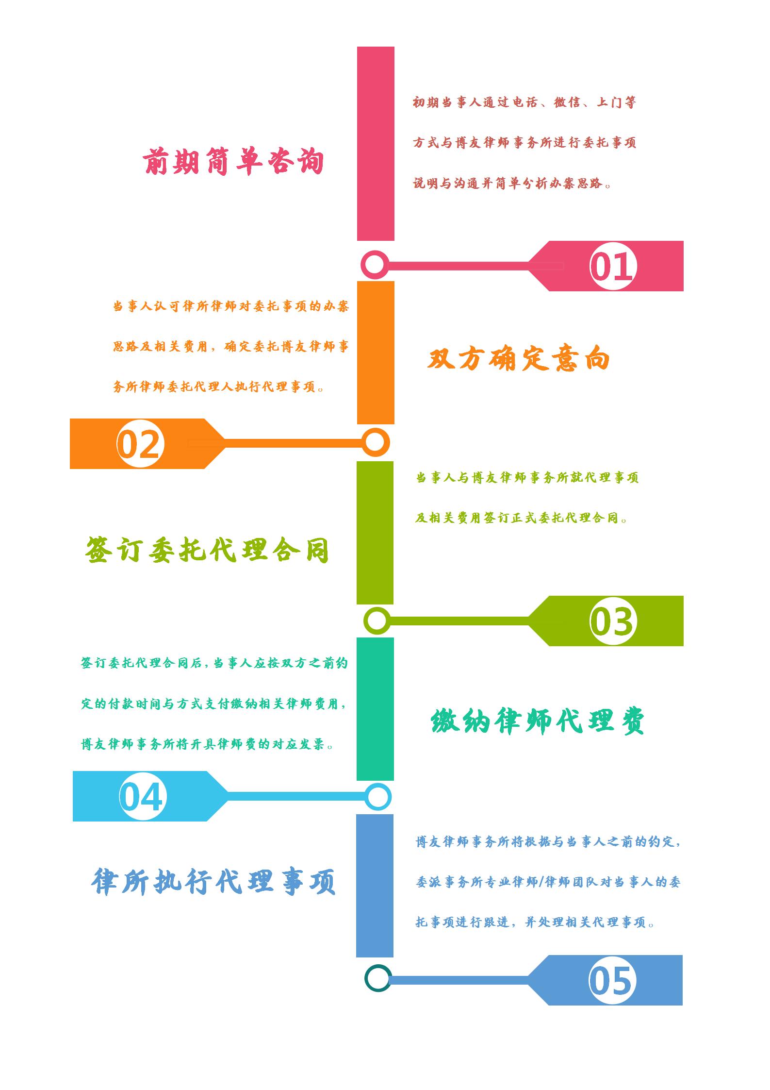 服务流程(图1)