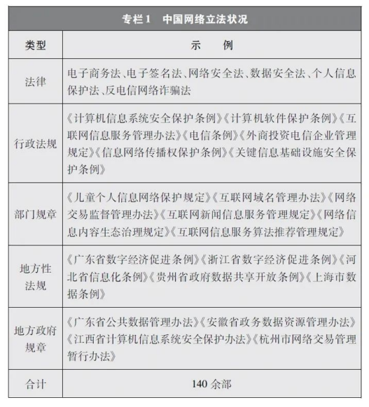 《新时代的中国网络法治建设》白皮书发布！(图1)