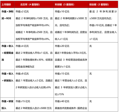 一文详解北交所从审核到发行!(图1)