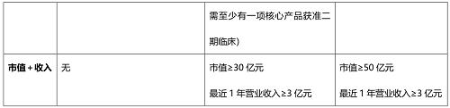 一文详解北交所从审核到发行!(图2)