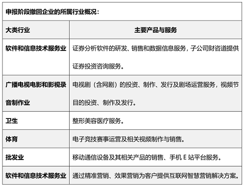 一文详解北交所从审核到发行!(图4)