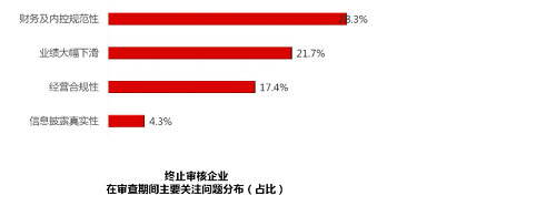 一文详解北交所从审核到发行!(图5)